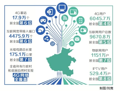 三年后财富翻番的生肖_行业收入翻番