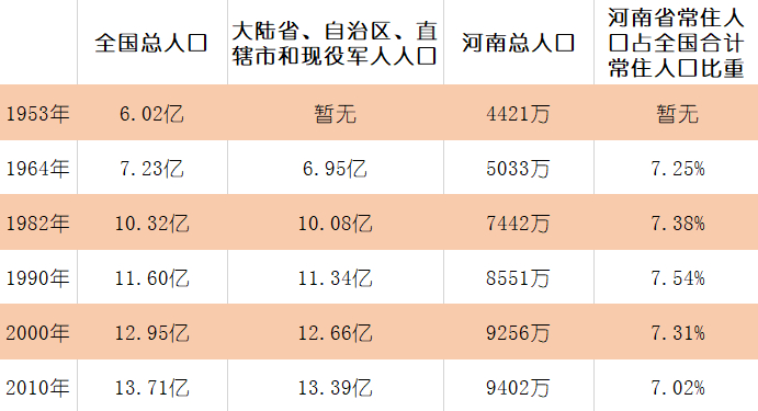 小区人口_北京天通苑,每天有着60多万人流量,号称“中国最大住宅小区”