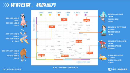 2021快手内容生态半年报：短视频“变长”，快手成为泛知识学习平台1991