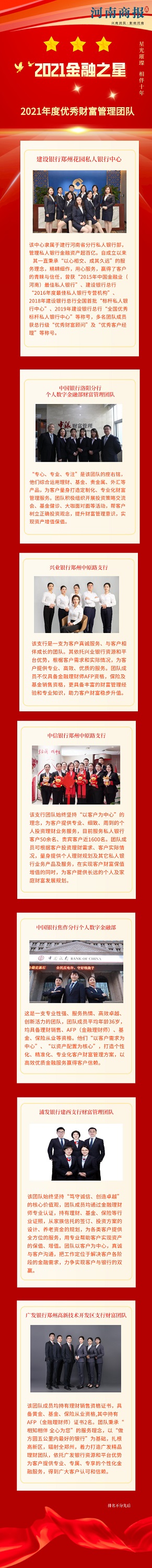8、2021年度优秀财富管理团队