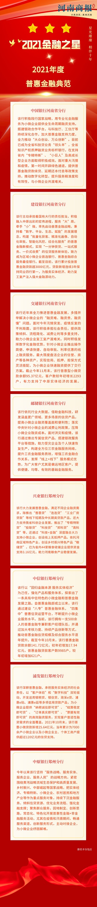 4、2021年度普惠金融典范