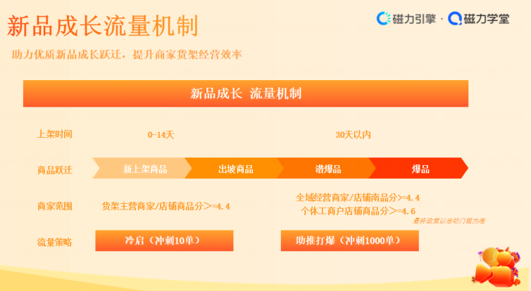 图片 4