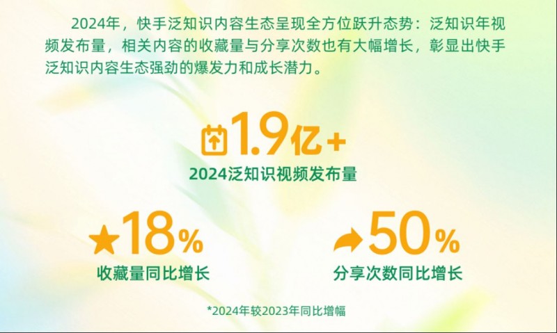 2025快手泛知识数据报告873