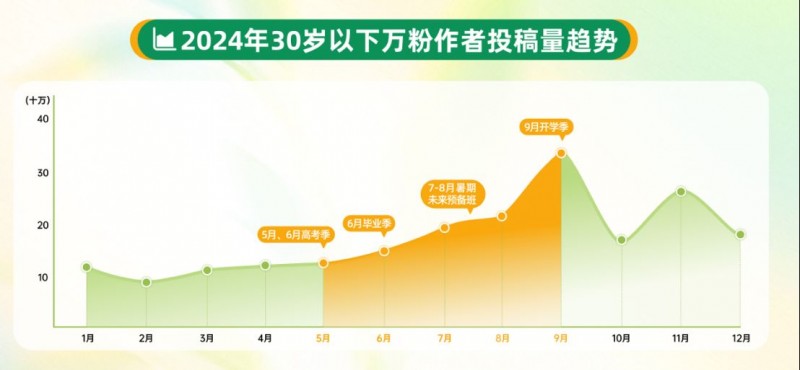 2025快手泛知识数据报告1064