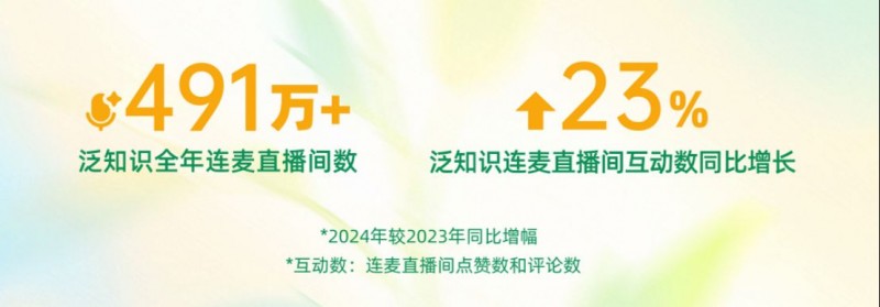 2025快手泛知识数据报告1679