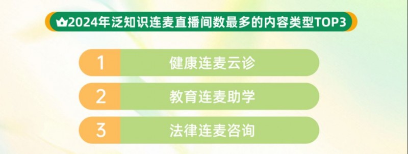 2025快手泛知识数据报告1871