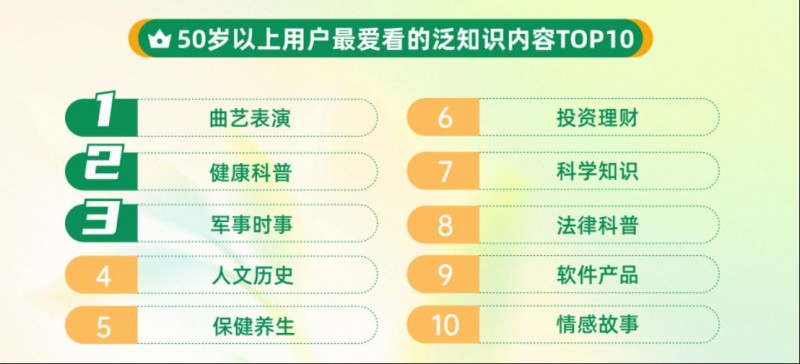 2025快手泛知识数据报告2583
