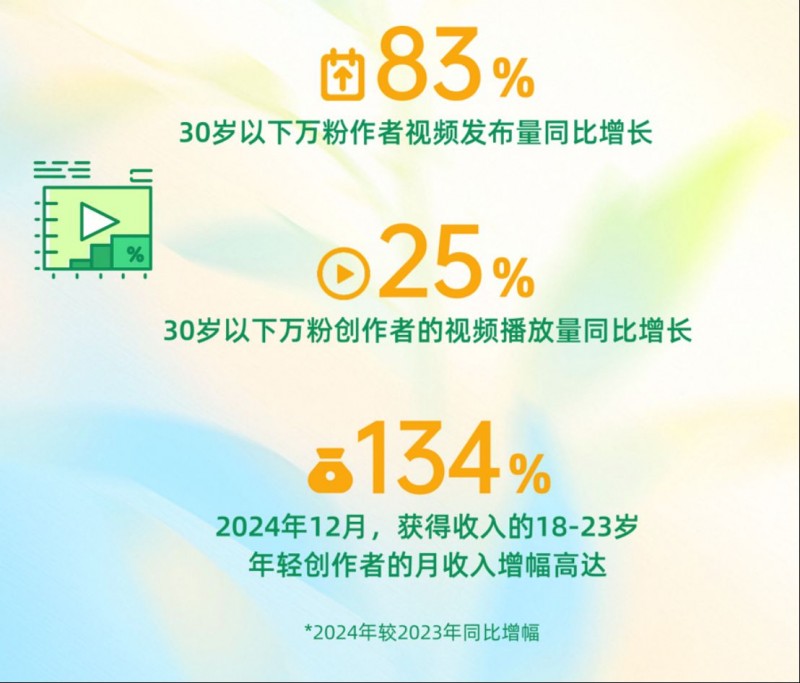 2025快手泛知识数据报告3983
