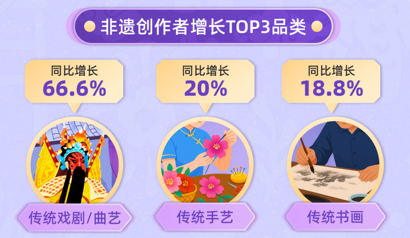 图片 3